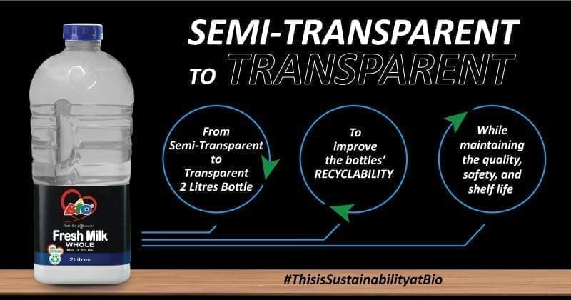 Thumbnail for Dairy product imports drop 20% as Government import substitution policy bears fruits