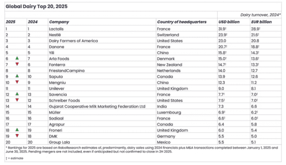 Thumbnail for Danone Mexico reaffirms its commitment to reducing sugar in its products