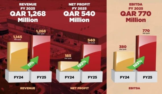 Thumbnail for La Menorquina invests US$16.2M in its Spanish facility