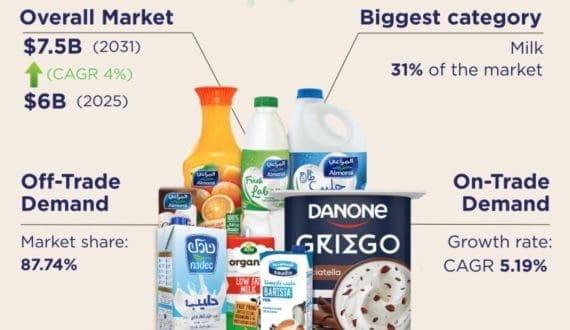 Thumbnail for Baladna Food Industries introduces new kefir product