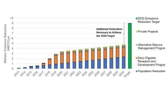 Thumbnail for dsm-firmenich to divest animal nutrition & health unit to CVC in US$2.4B deal