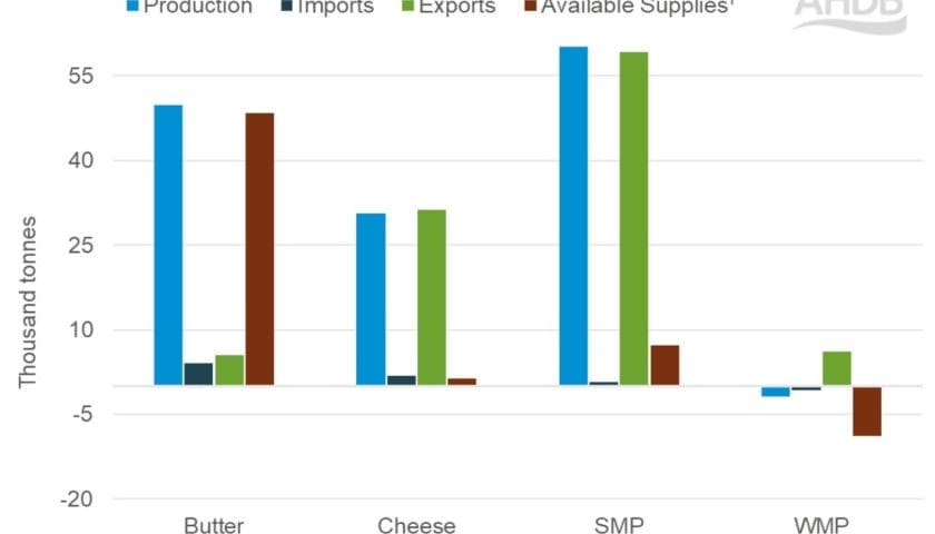 Thumbnail for EU dairy market Q4 2025 reported rising milk deliveries & shifting powder stocks